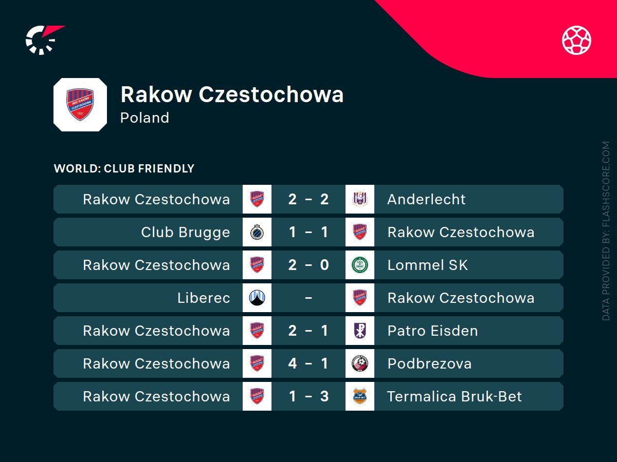 raków typy