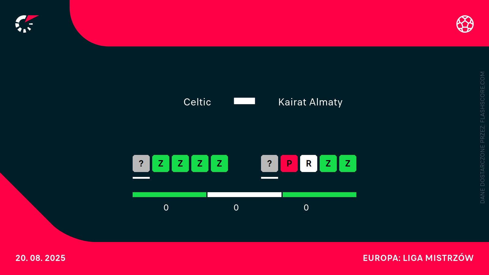 Celtic - Kajrat H2H