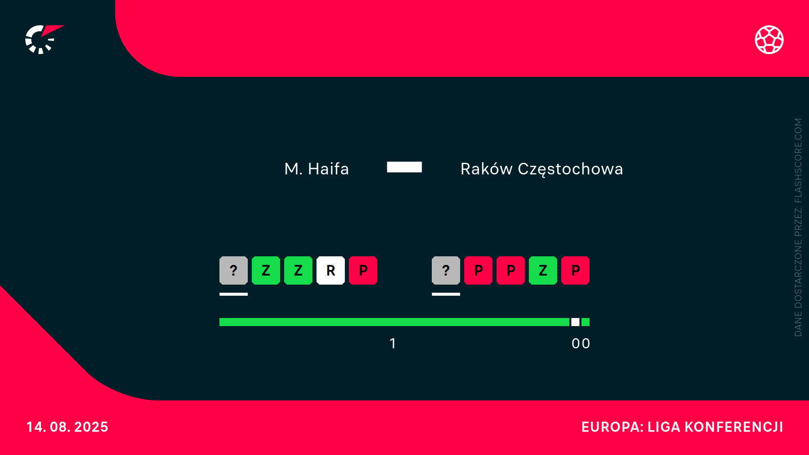 Forma Maccabi - Raków