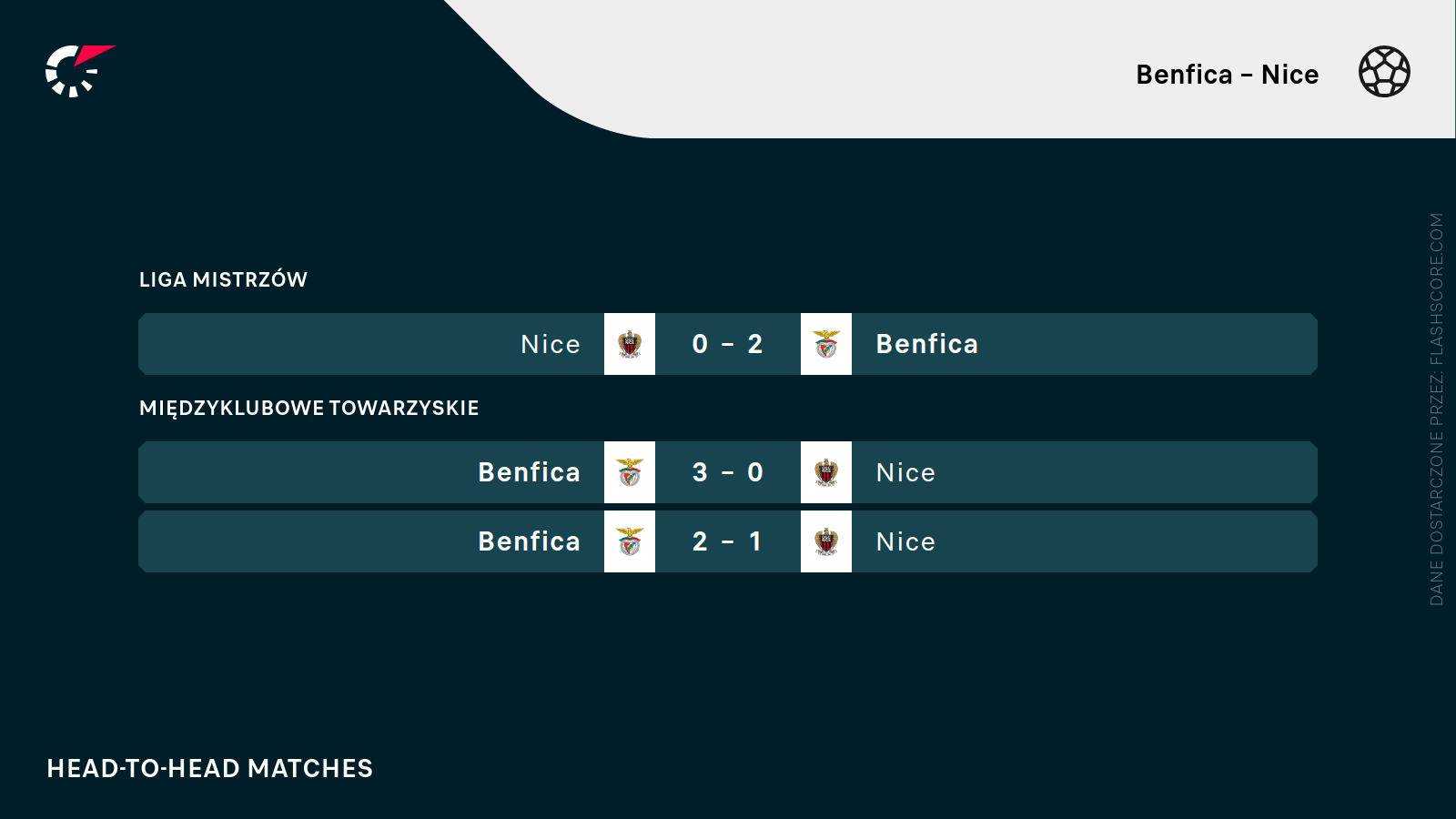 H2H Benfica - nice H2H Benfica - nice