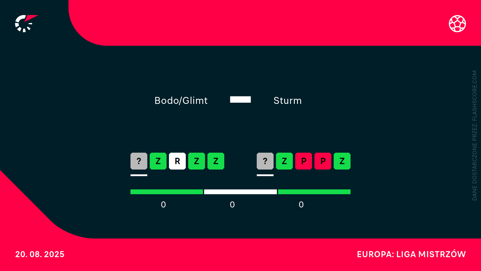 H2H Bodo - Sturm