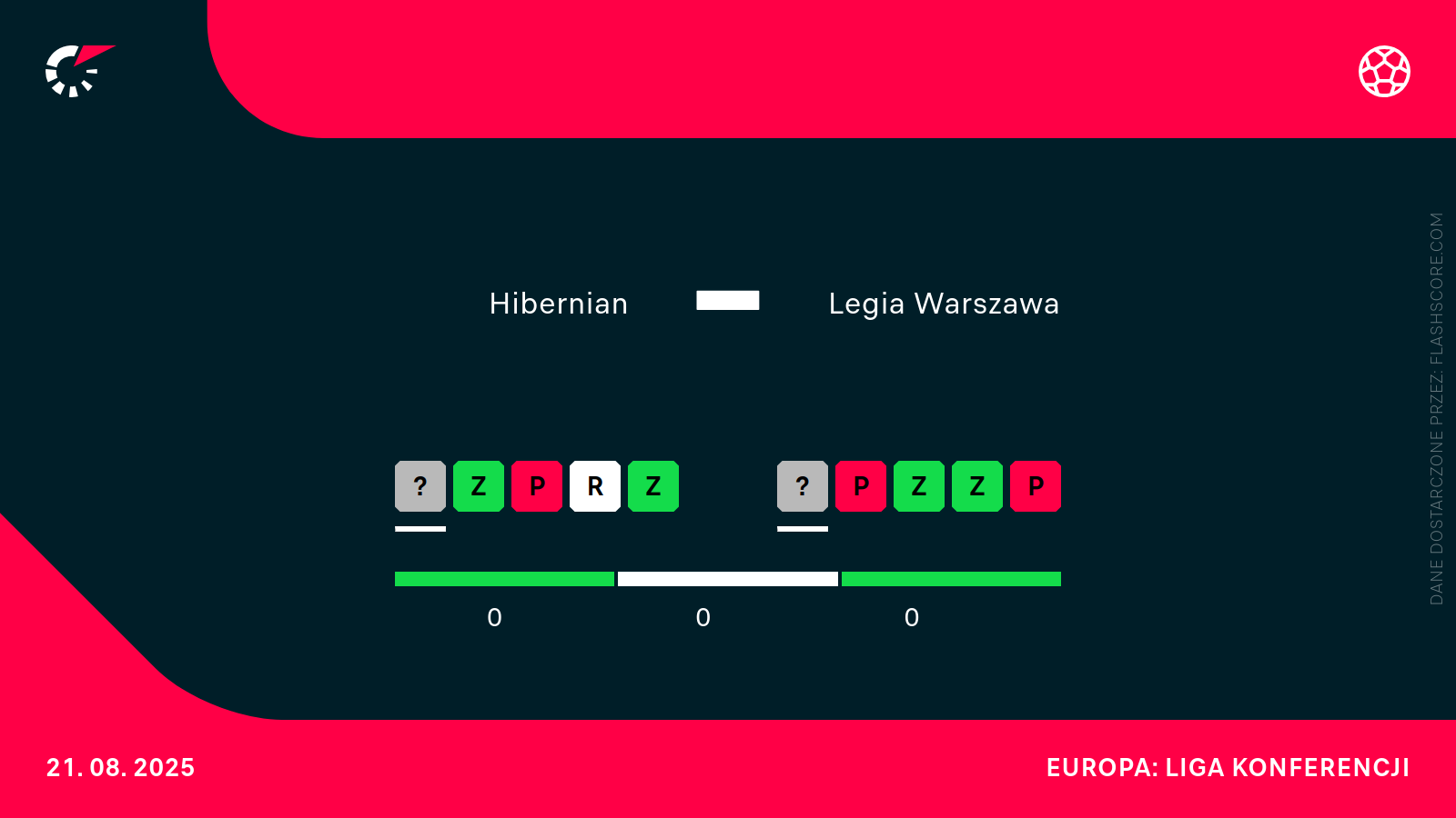 H2H Hibernian - legia