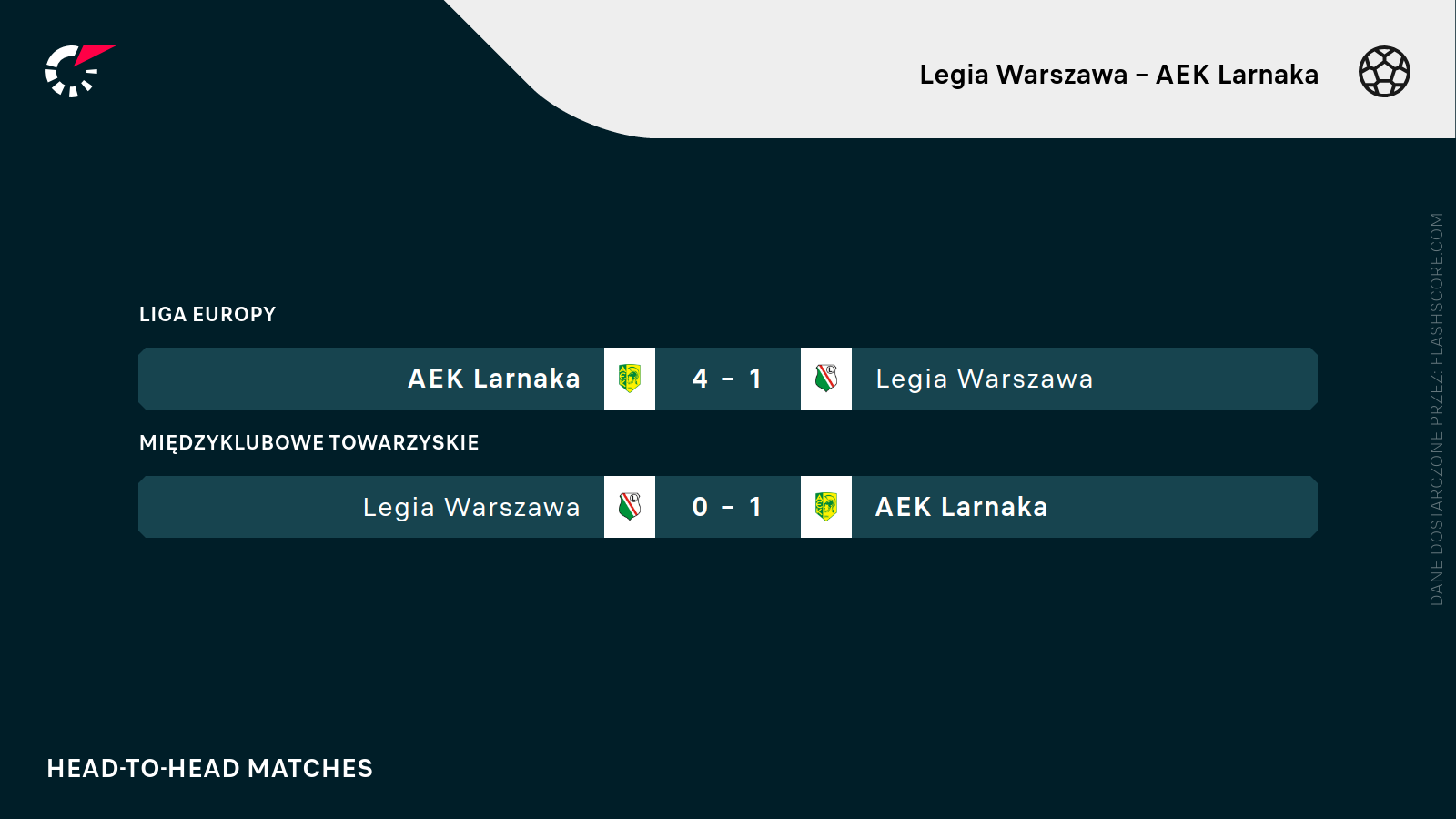 H2H Legia - AEK