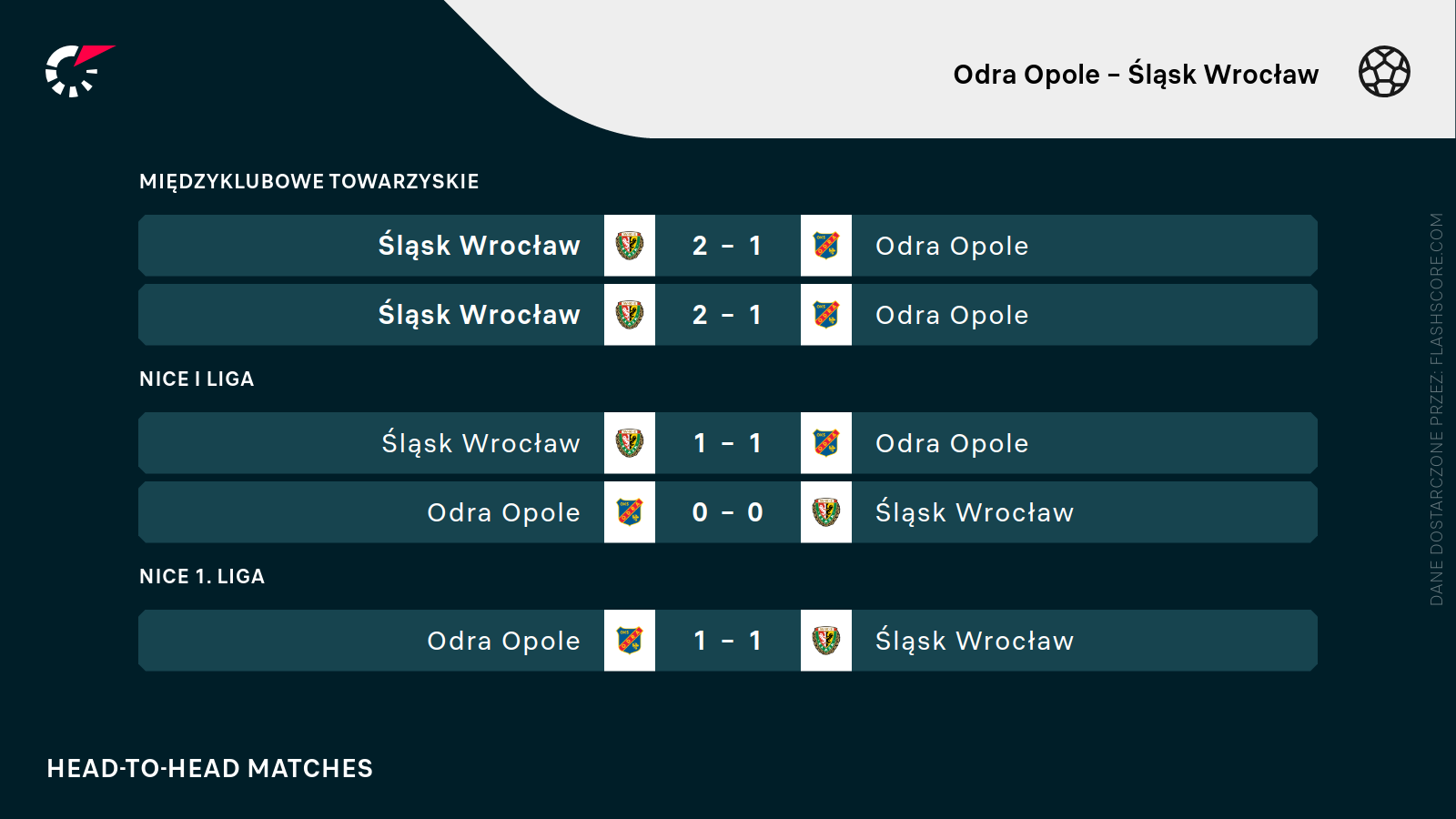 H2H Odra - Śląsk H2H Odra - Śląsk