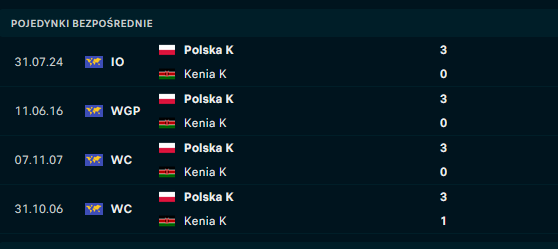 H2H Polska - Kenia