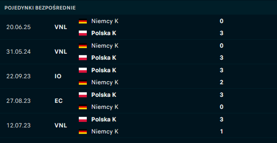 H2H Polska - niemcy