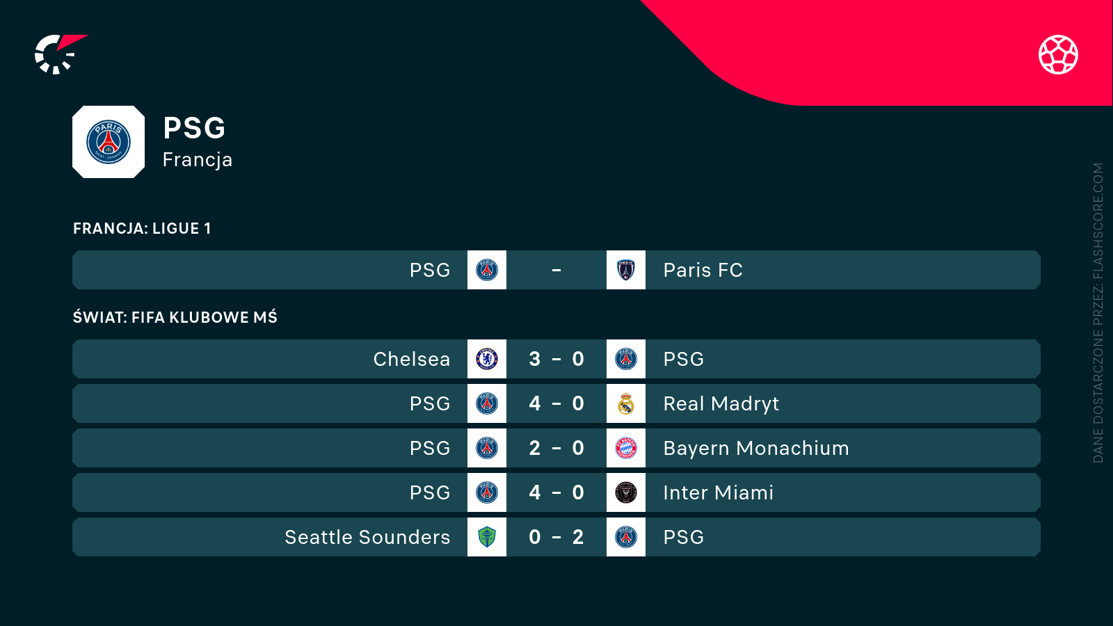 Mecze PSG