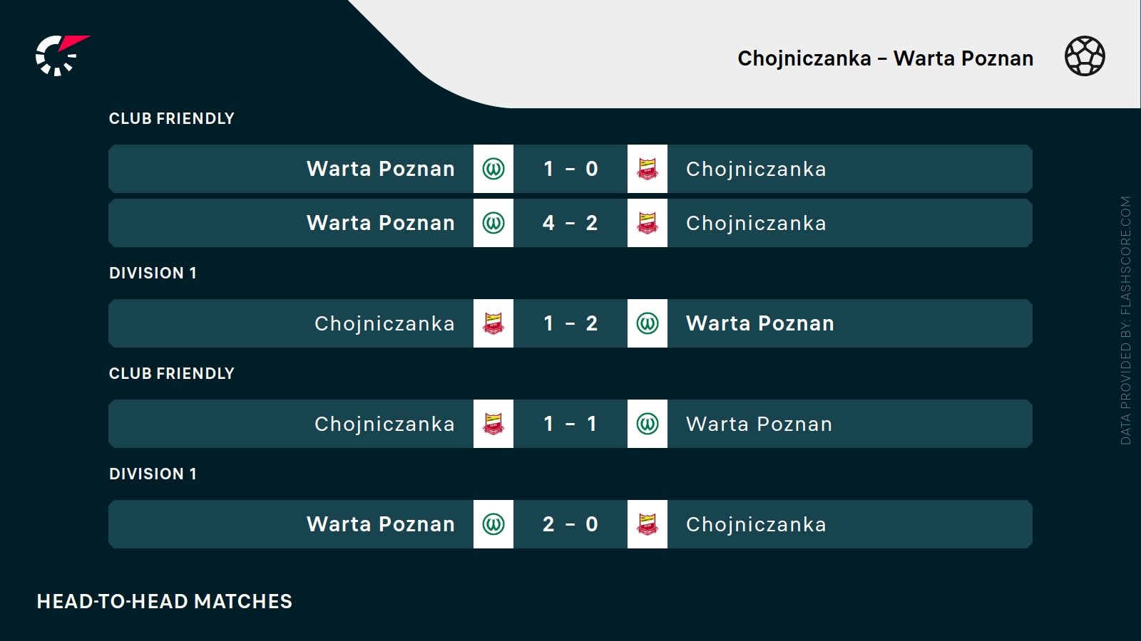 Chojniczanka Chojnice - Warta Poznań. Typy bukmacherskie i analiza 03.08 | Betclic 2. Liga