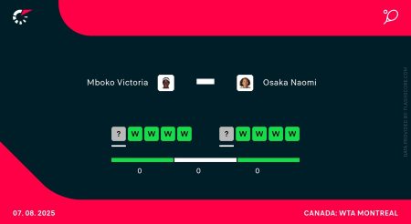 Victoria Mboko - Naomi Osaka. Typy bukmacherskie i analiza 08.08 | Finał WTA Montreal
