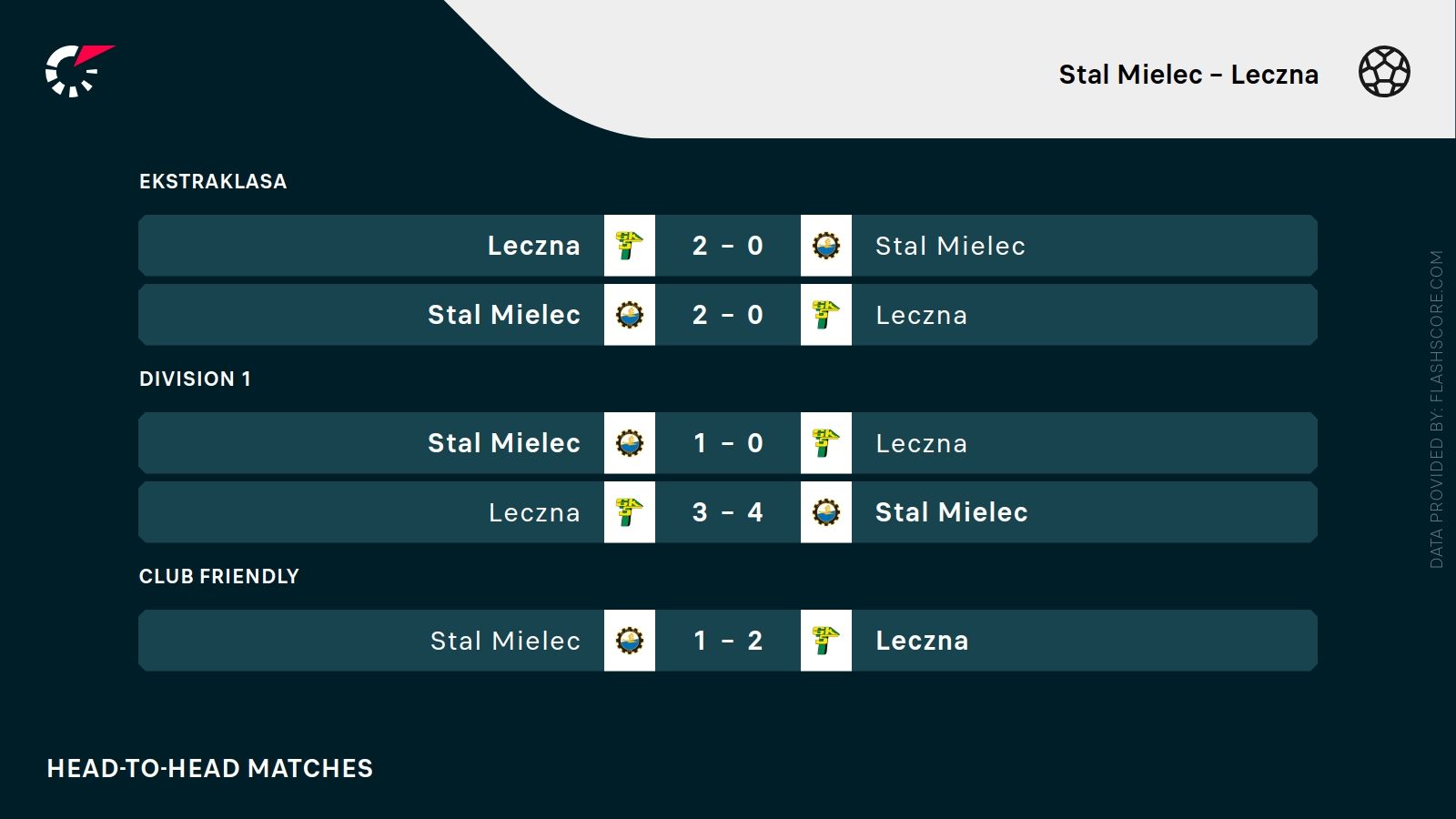 Stal Mielec - Górnik Łęczna. Typy bukmacherskie i analiza 09.08 | 1 Liga