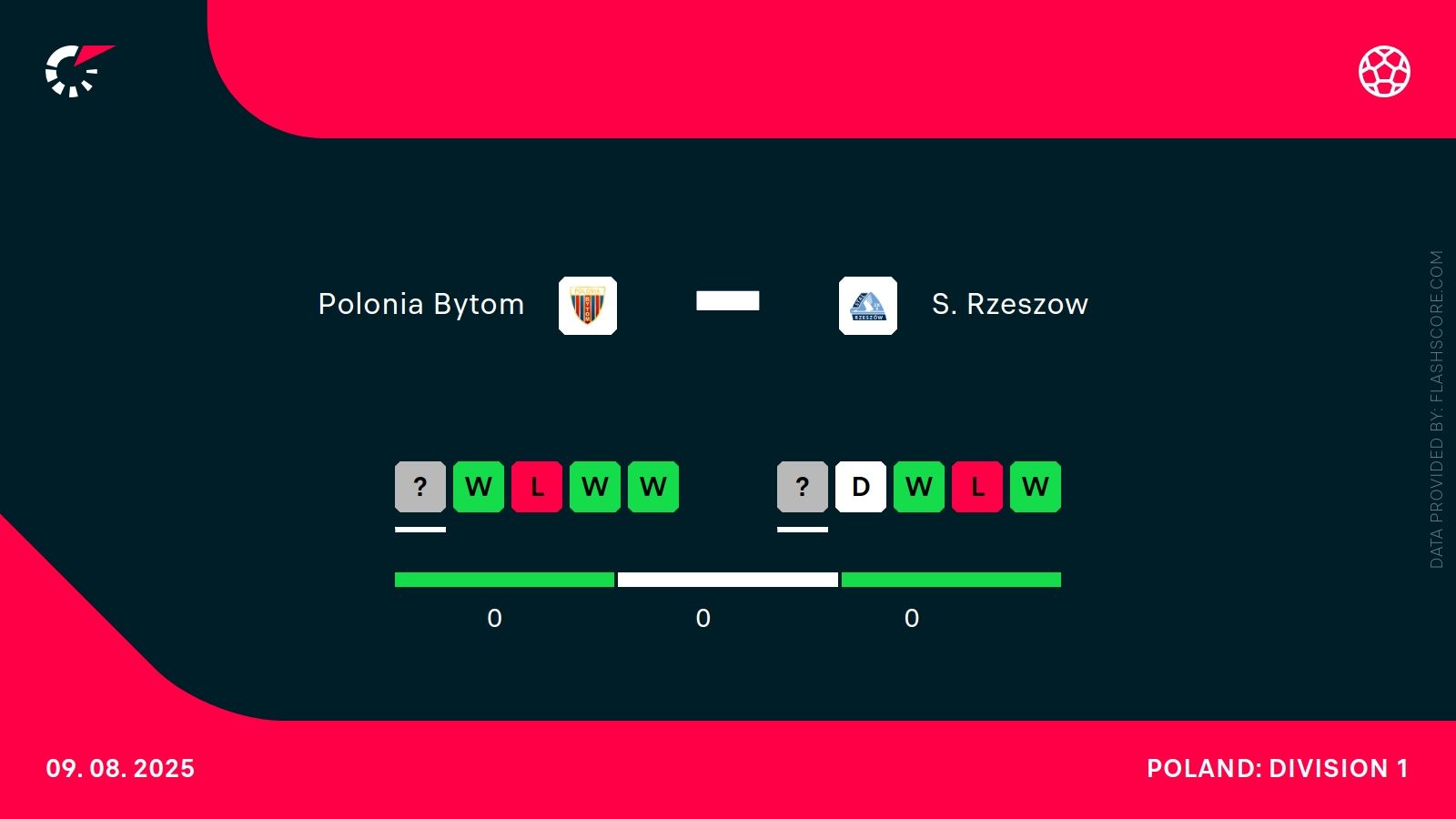 Polonia Bytom - Stal Rzeszów. Typy bukmacherskie i analiza 09.08 | 1 Liga