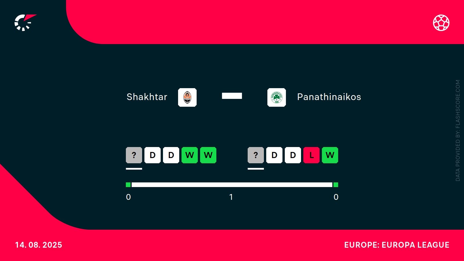 Szachtar - Panathinaikos. Typy bukmacherskie i analiza 14.08 | Eliminacje Ligi Europy