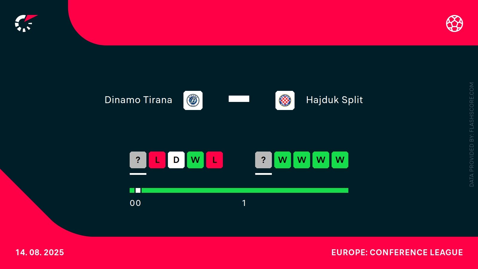 Dinamo Tirana - Hajduk Split. Typy bukmacherskie i analiza 14.08 | Eliminacje Ligi Konferencji