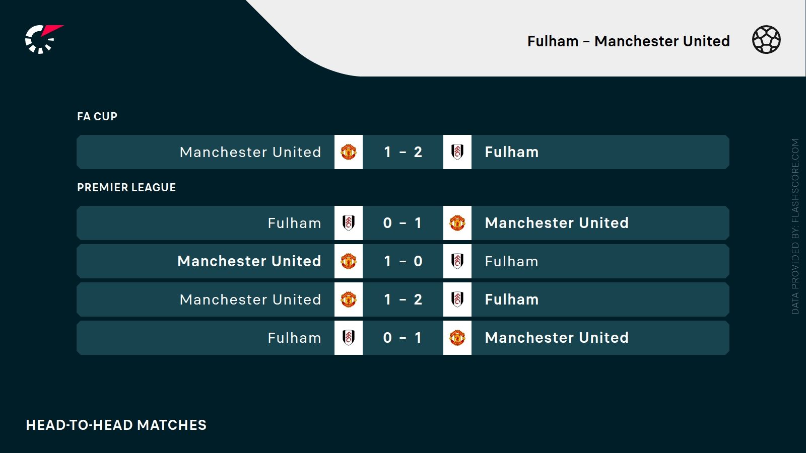 Fulham - Manchester United. Typy bukmacherskie i analiza 24.08 | Premier League