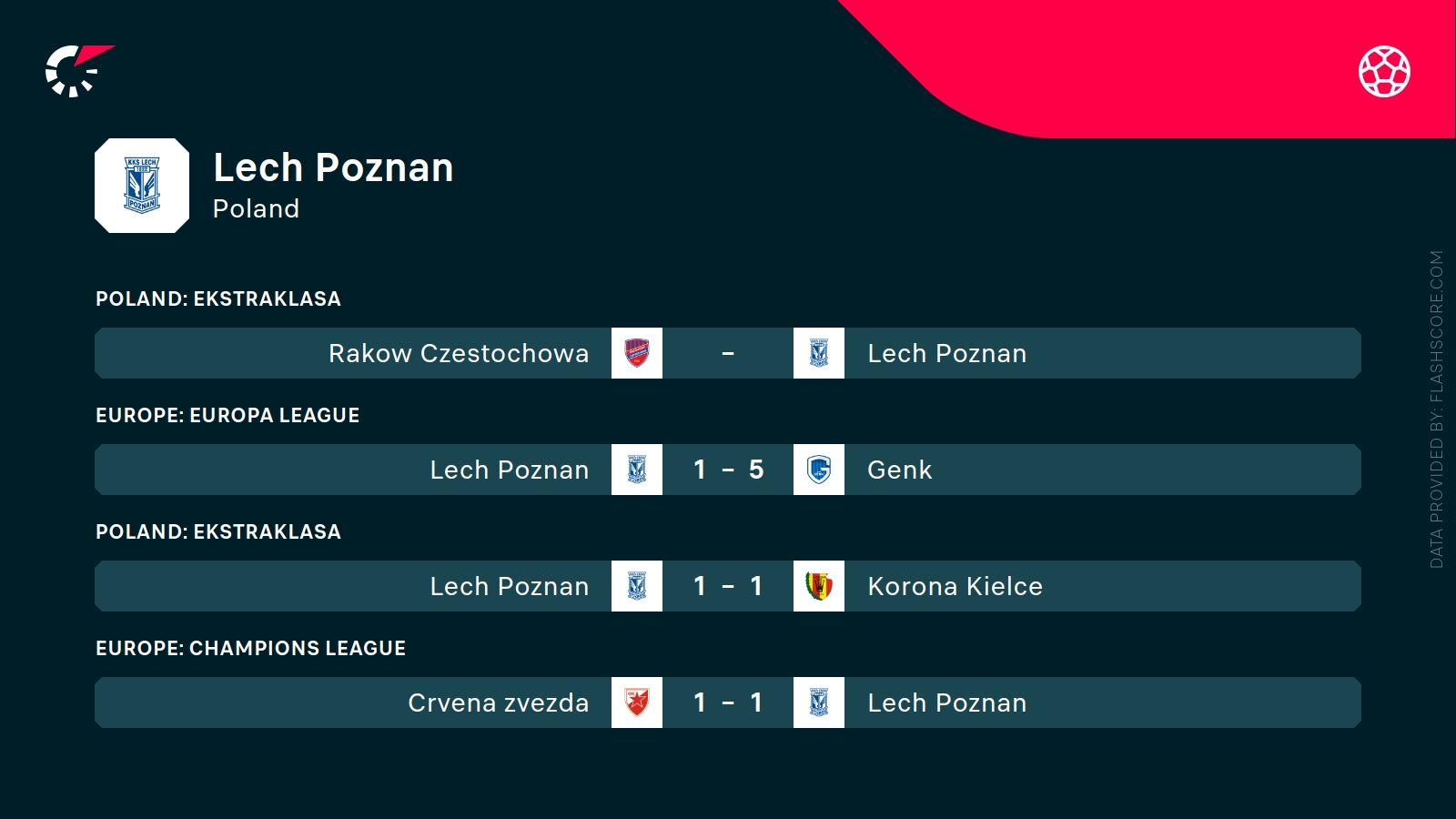 Genk - Lech Poznań. Typy bukmacherskie i analiza 28.08 | Liga Europy