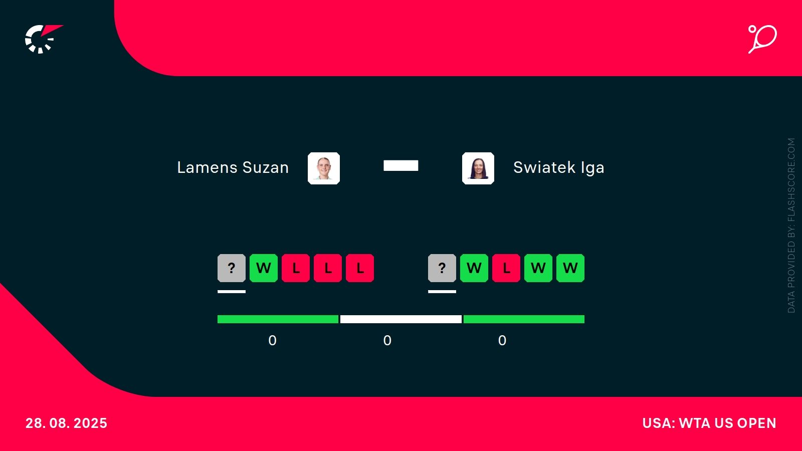 Suzan Lemens - Iga Świątek. Typy bukmacherskie i analiza 28.08 | US Open WTA