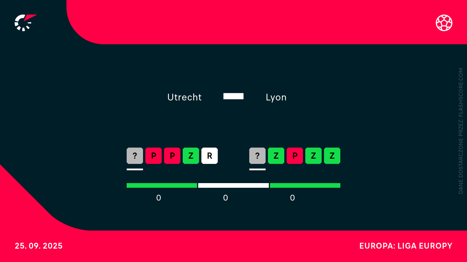 Forma Utrecht - Lyon