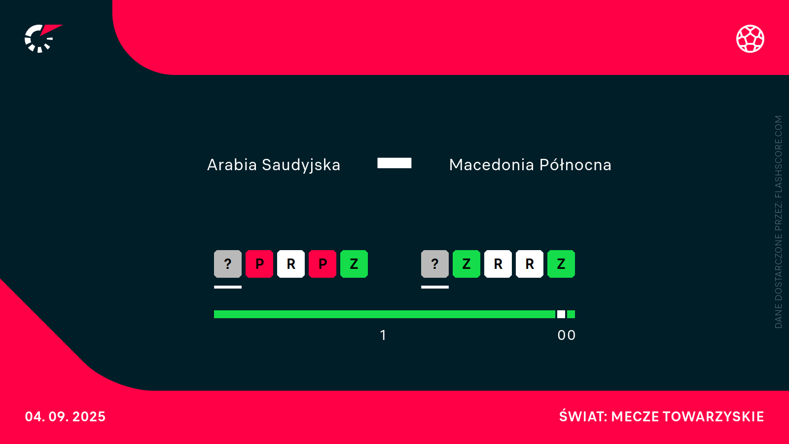H2H Arabia - Macedonia
