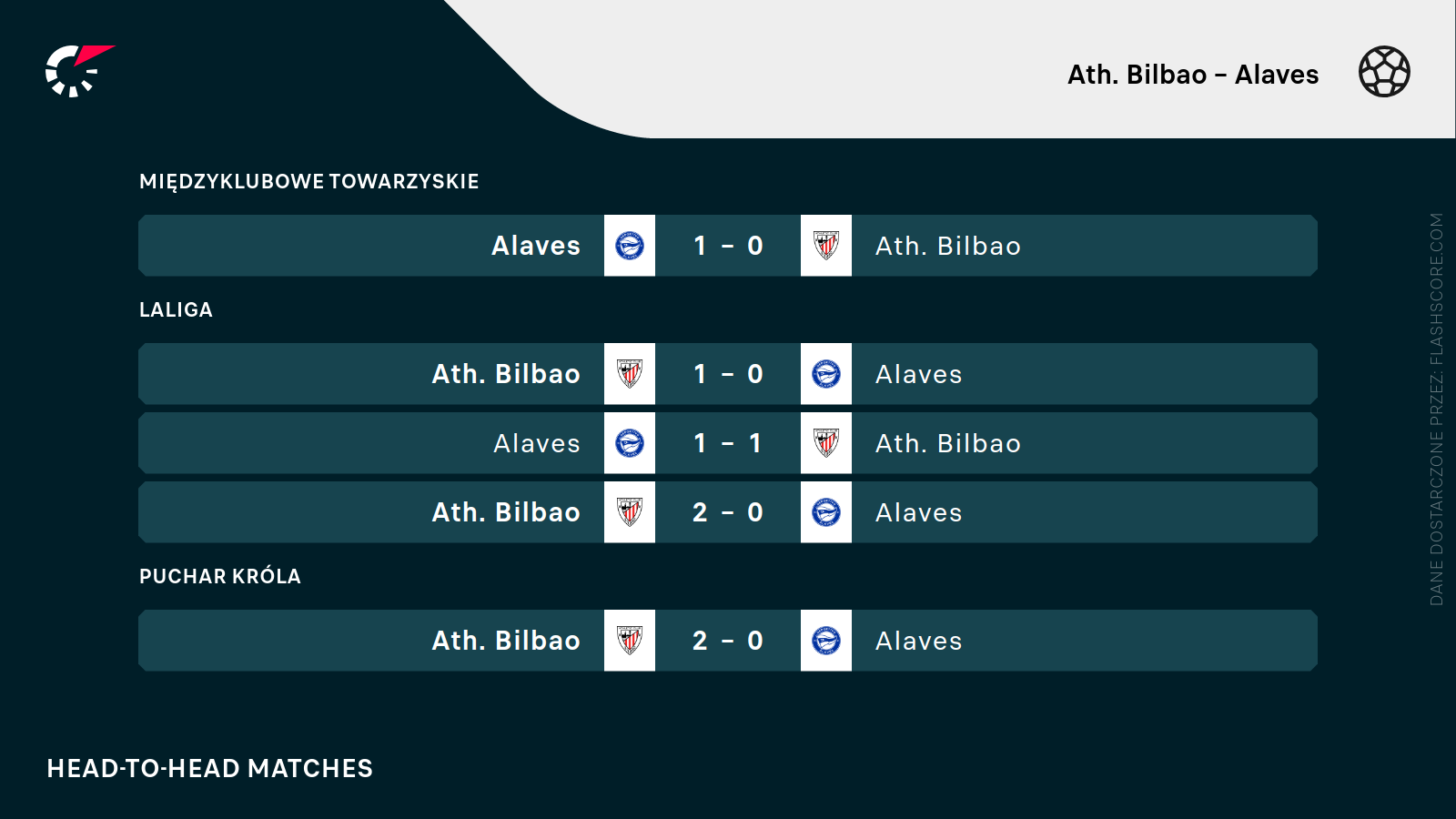 H2H Bilbao - Alaves H2H Bilbao - Alaves