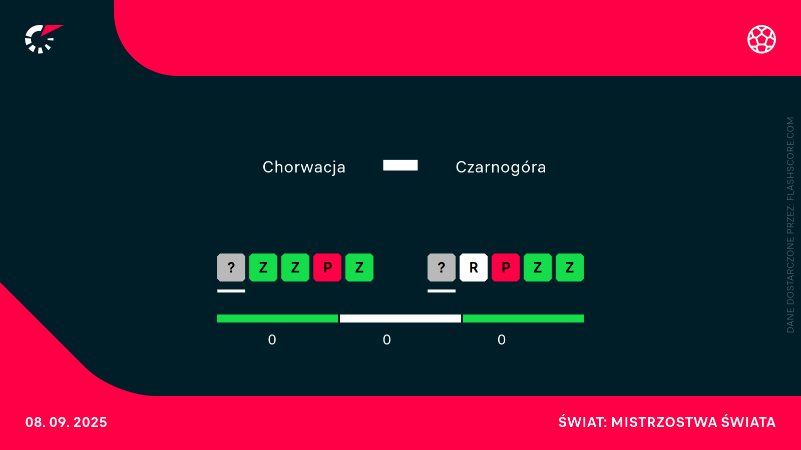 Forma Chorwacja - Czarnogóra