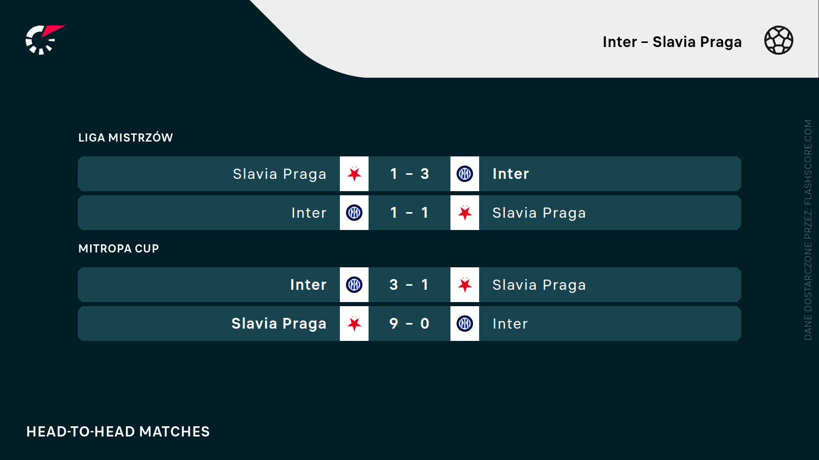 H2H Inter - Slavia