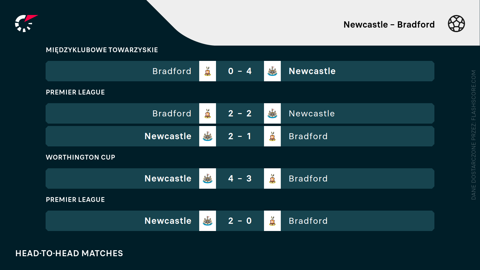 H2H Newcastle - Bradford