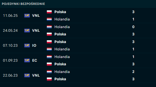 H2H Polska - Holandia