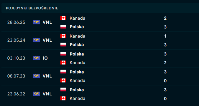 H2H Polska - Kanada