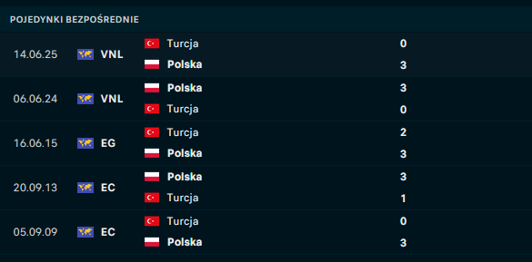 H2H Polska - Turcja