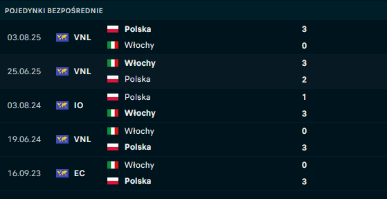 H2H Polska - Włochy