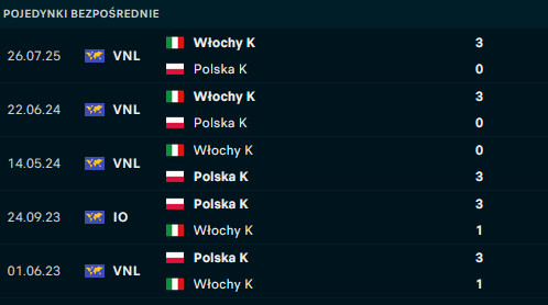 H2H Polska - Włochy