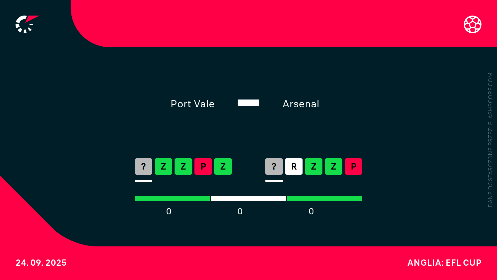Forma Port Vale - Arsenal Forma Port Vale - Arsenal