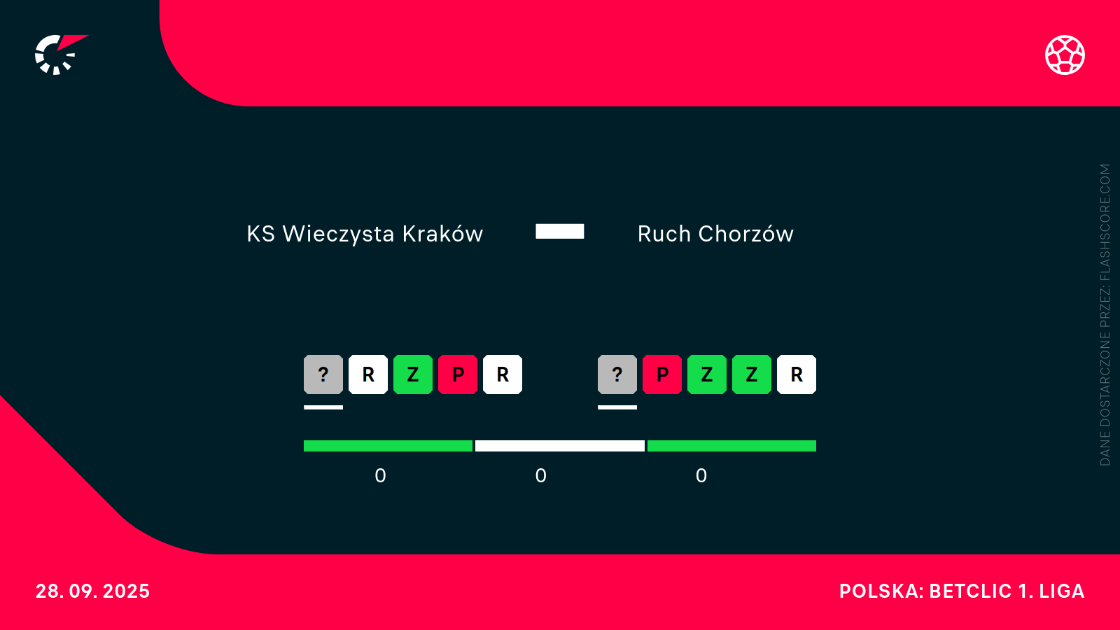 H2H Wieczysta - Ruch