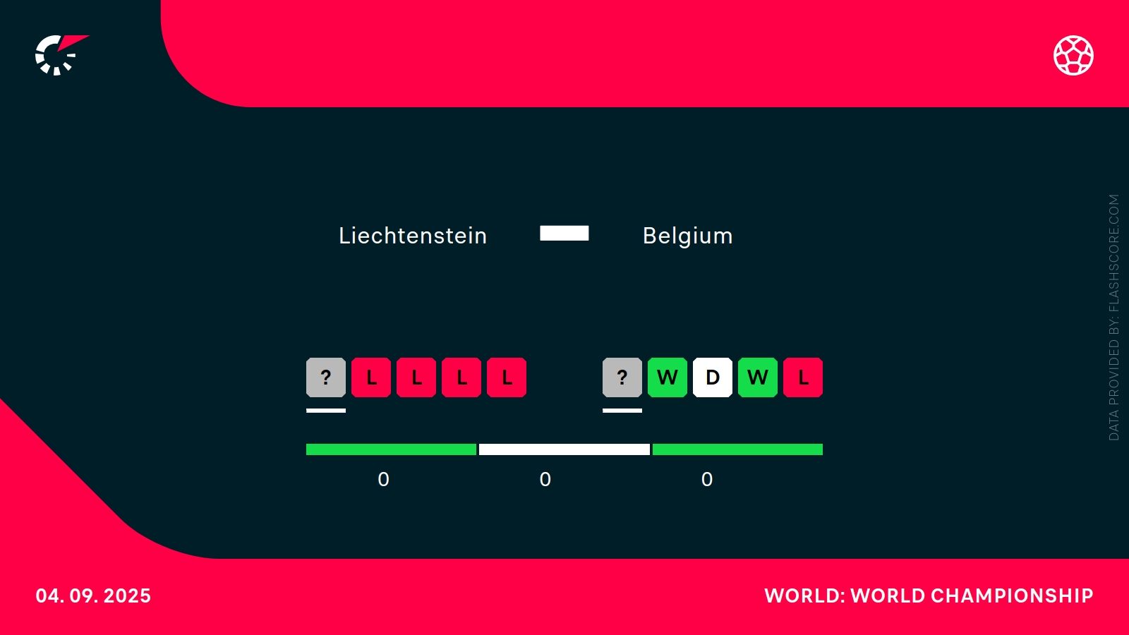 Liechtenstein - Belgia. Typy bukmacherskie i analiza 04.09