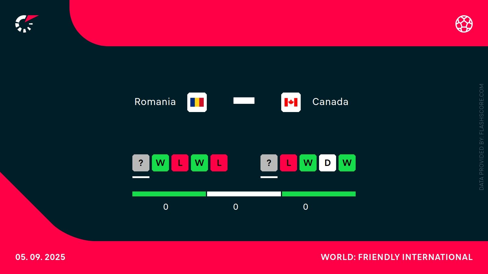Rumunia - Kanada. Typy bukmacherskie i analiza 05.09