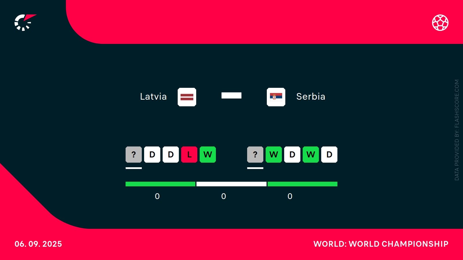 Łotwa - Serbia. Typy bukmacherskie i analiza 06.09 | Eliminacje MŚ