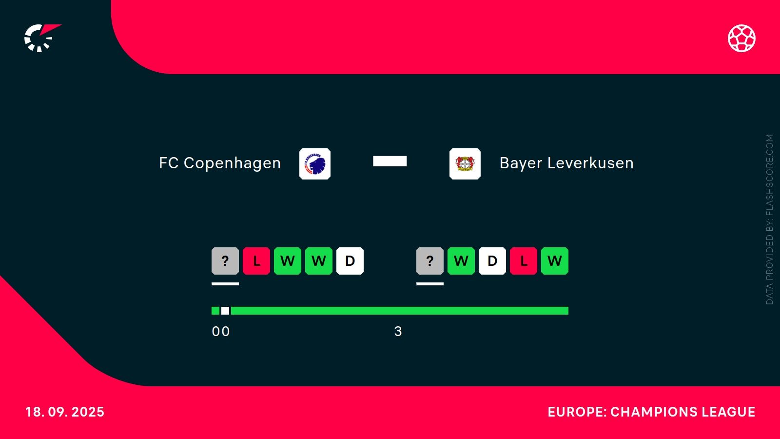  FC Kopenhaga - Bayer Leverkusen. Typy bukmacherskie i analiza 18.09 | Liga Mistrzów