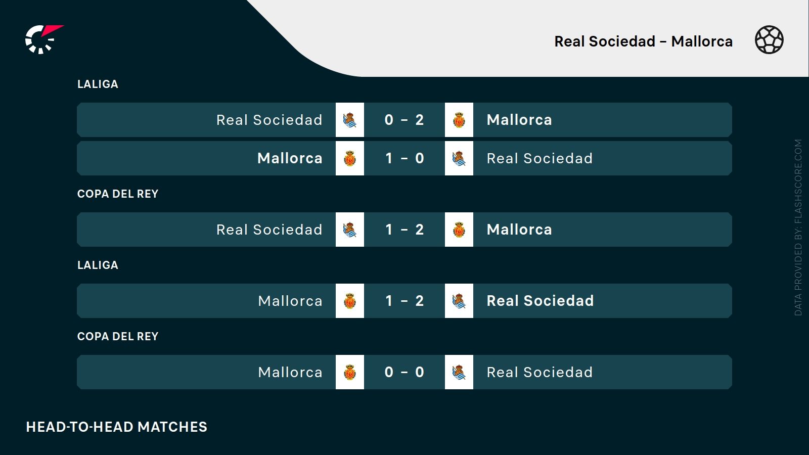 Real Sociedad - Mallorca. Typy bukmacherskie i analiza 24.09 | La Liga