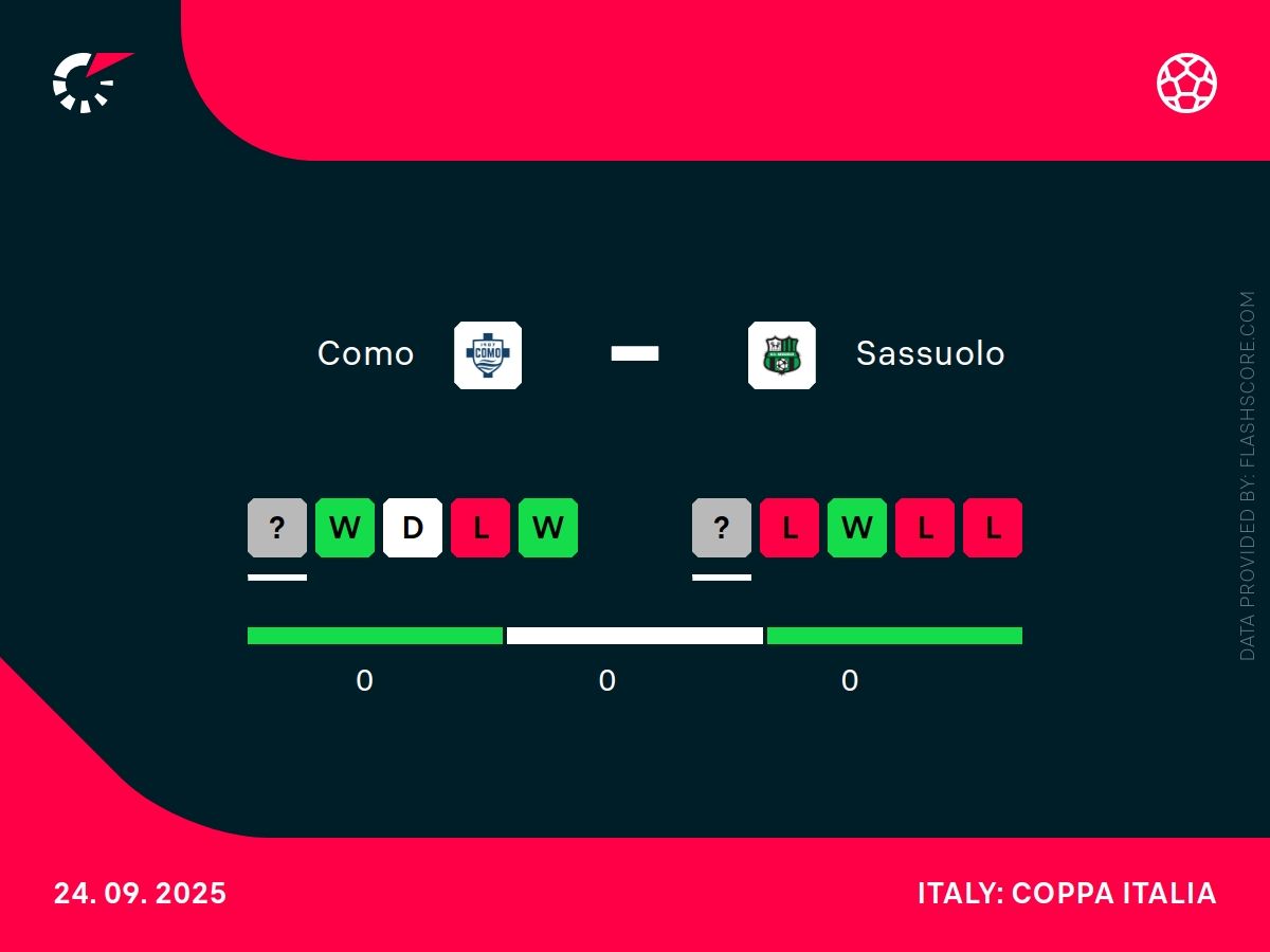 Como - Sassuolo. Typy bukmacherskie i analiza 24.09 | La Liga