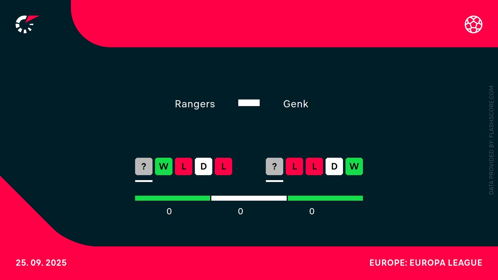 Rangers - Genk. Typy bukmacherskie i analiza 25.09 | Liga Europy