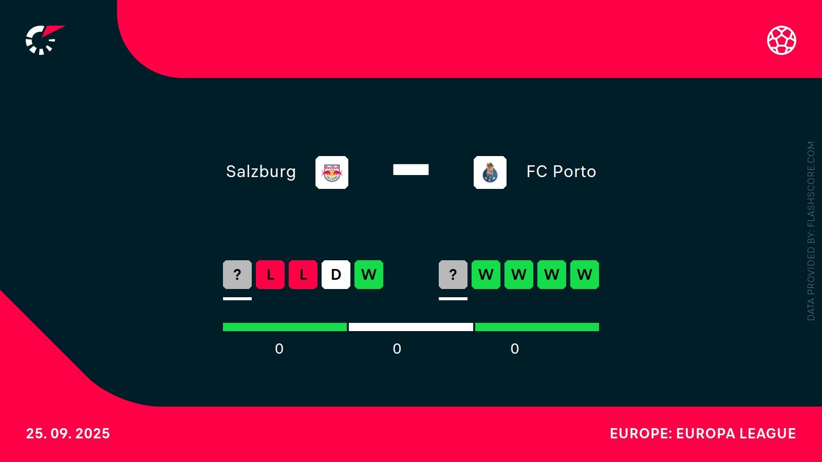 RB Salzburg - FC Porto. Typy bukmacherskie i analiza 25.09 | Liga Europy