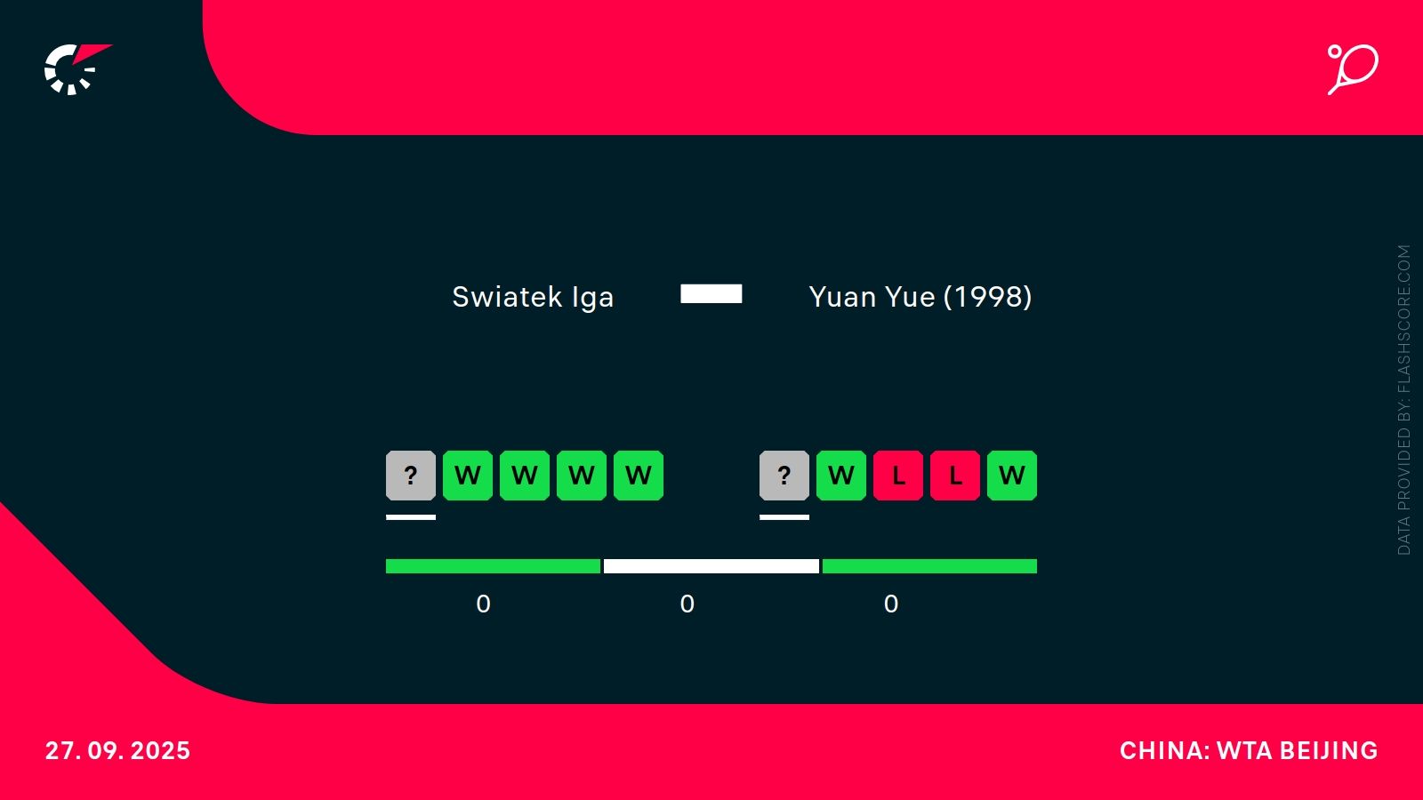 Iga Świątek - Yue Yuan. Typy bukmacherskie i analiza 27.09 | Pekin WTA
