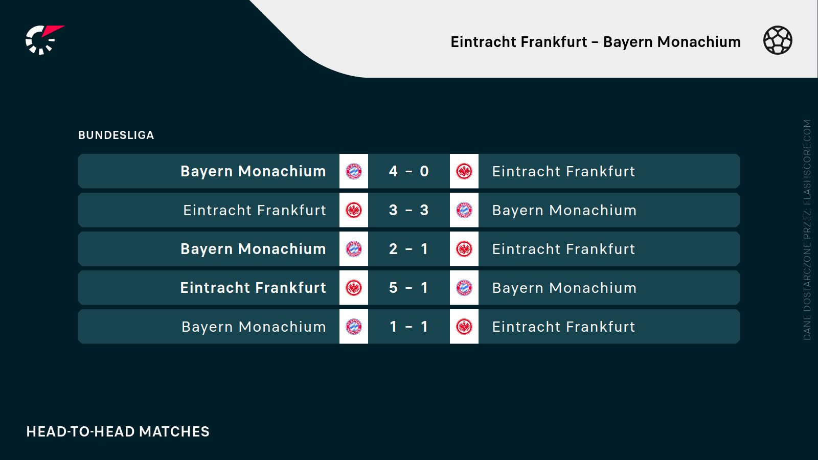H2H Eintracht - Bayern