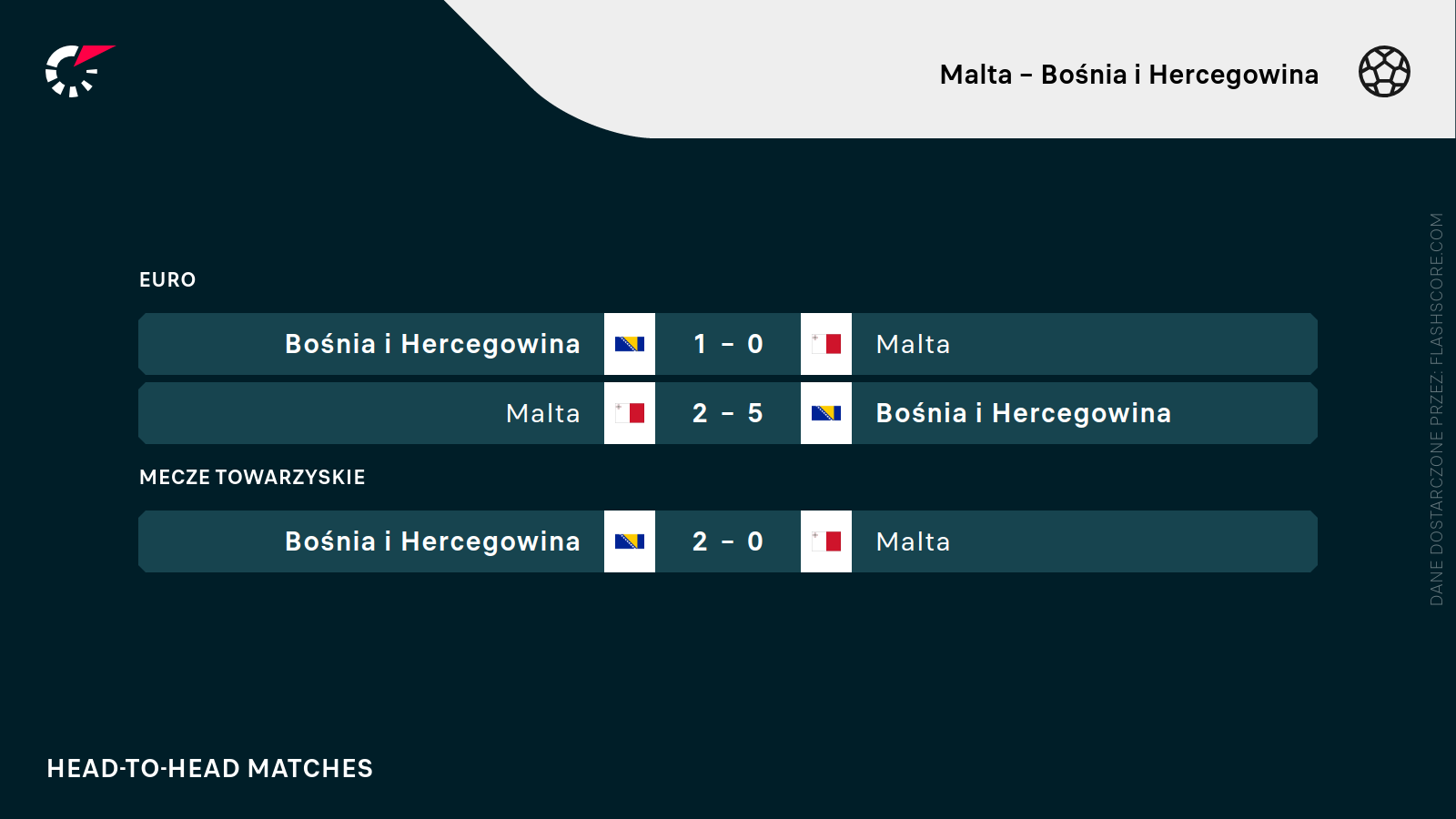 H2H Malta - Bośnia H2H Malta - Bośnia