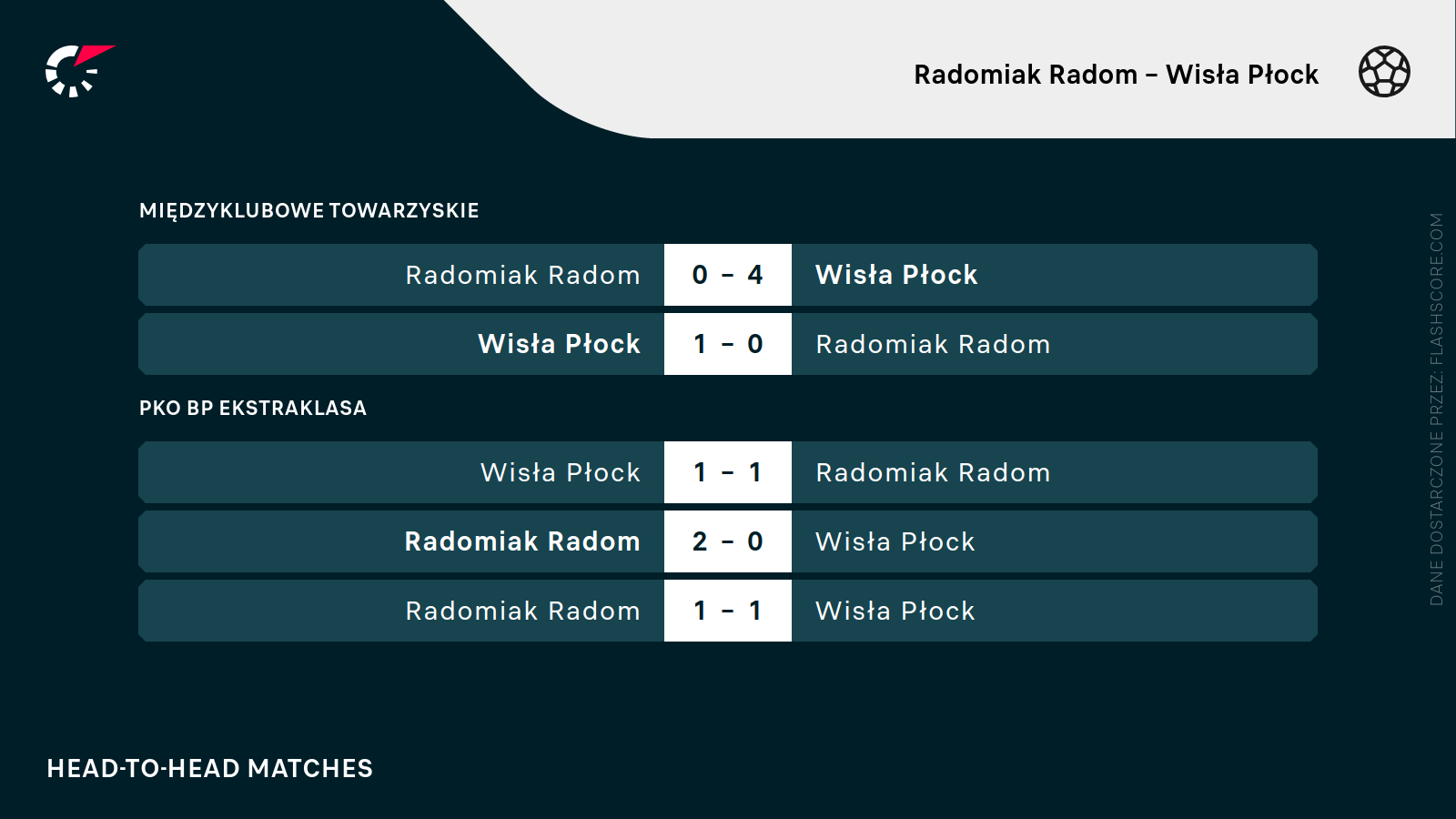 H2H Radomiak - Wisła
