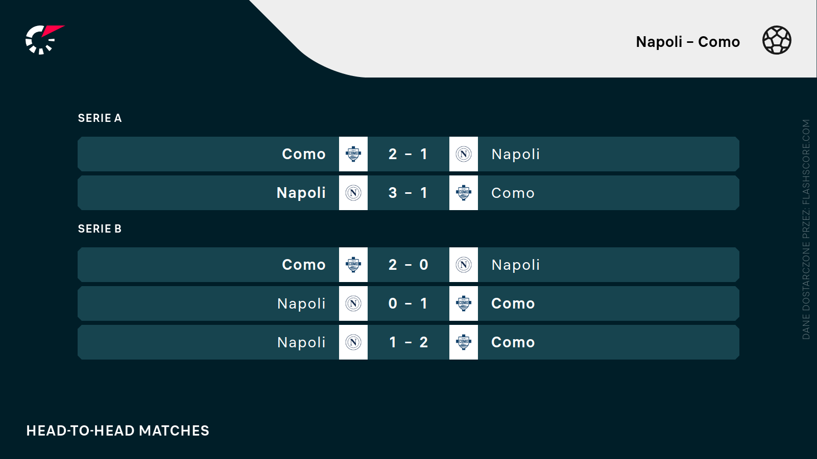 Napoli - Como H2H