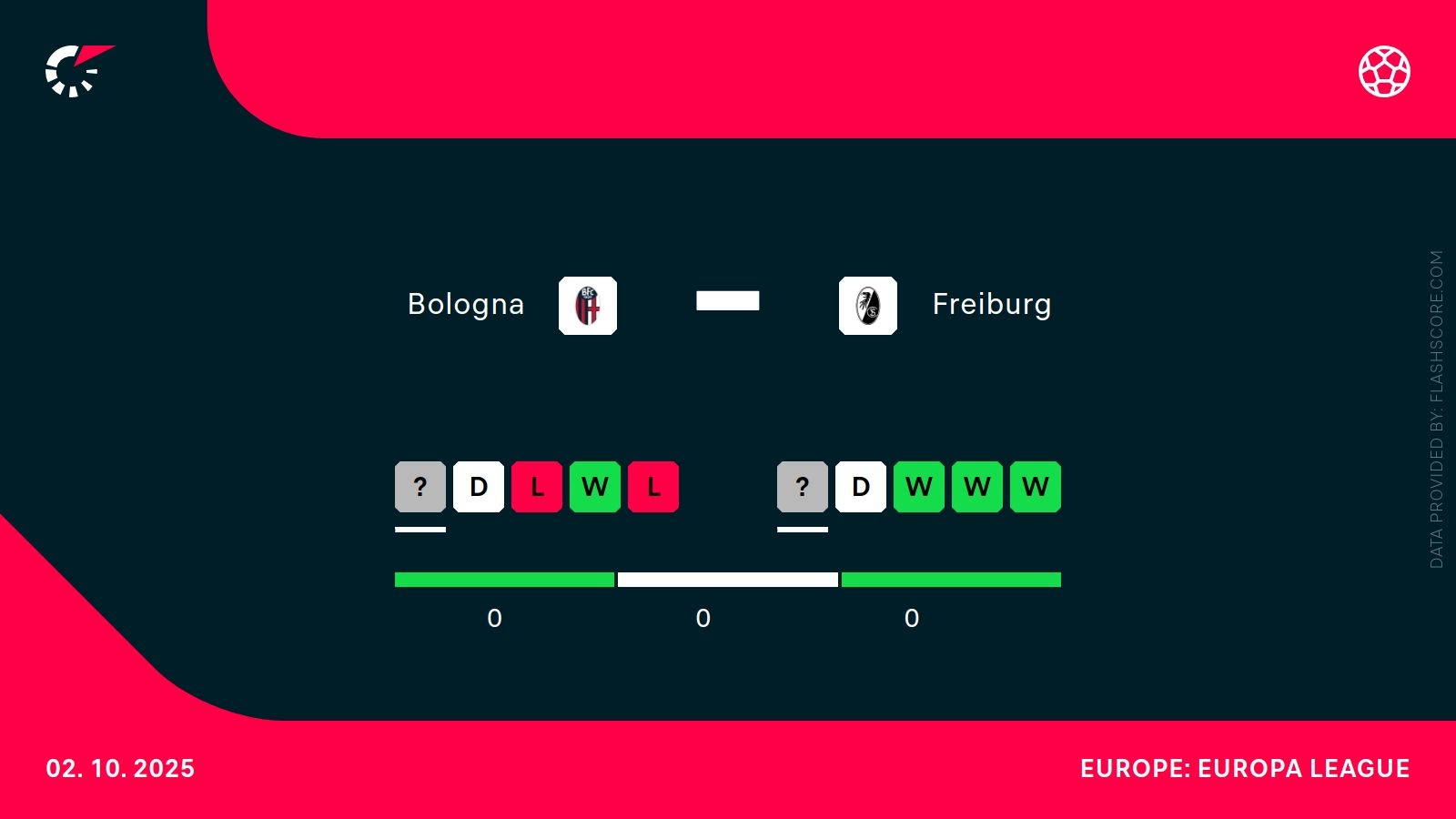 Bologna - Freiburg. Typy bukmacherskie i analiza 2.10 | Liga Mistrzów