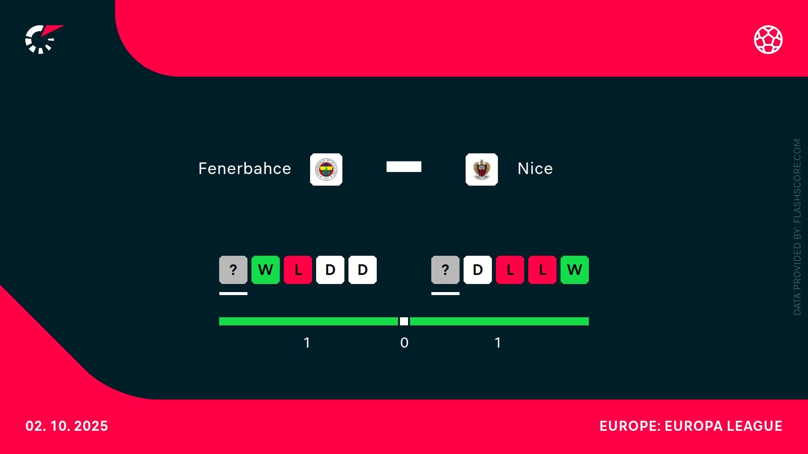 Fenerbahce - Nice. Typy bukmacherskie i analiza 2.10 | Liga Mistrzów