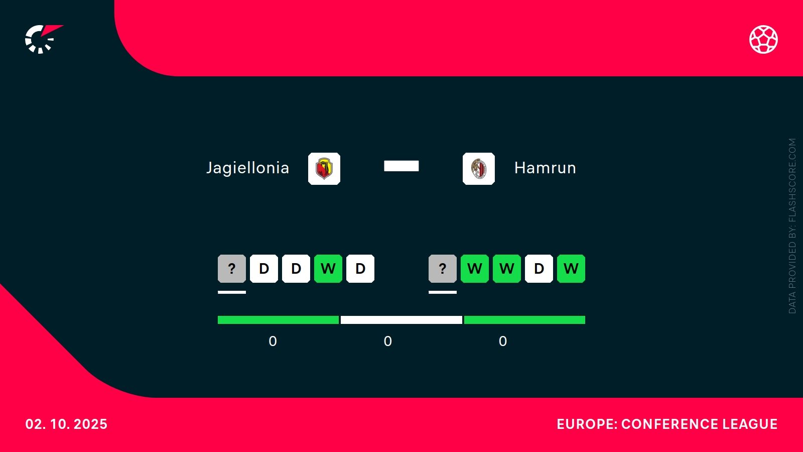 Jagiellonia Białystok - Hamrun. Typy bukmacherskie i analiza 2.10 | Liga Konferencji