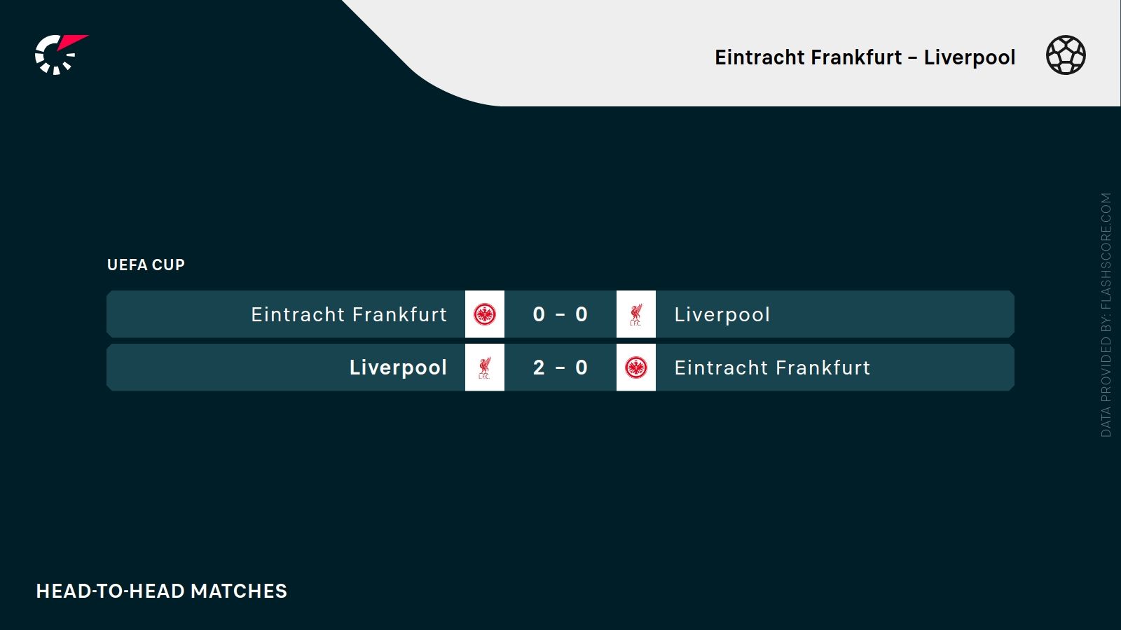 Eintracht Frankfurt- Liverpool. Typy bukmacherskie i analiza 22.10 | Liga Mistrzów
